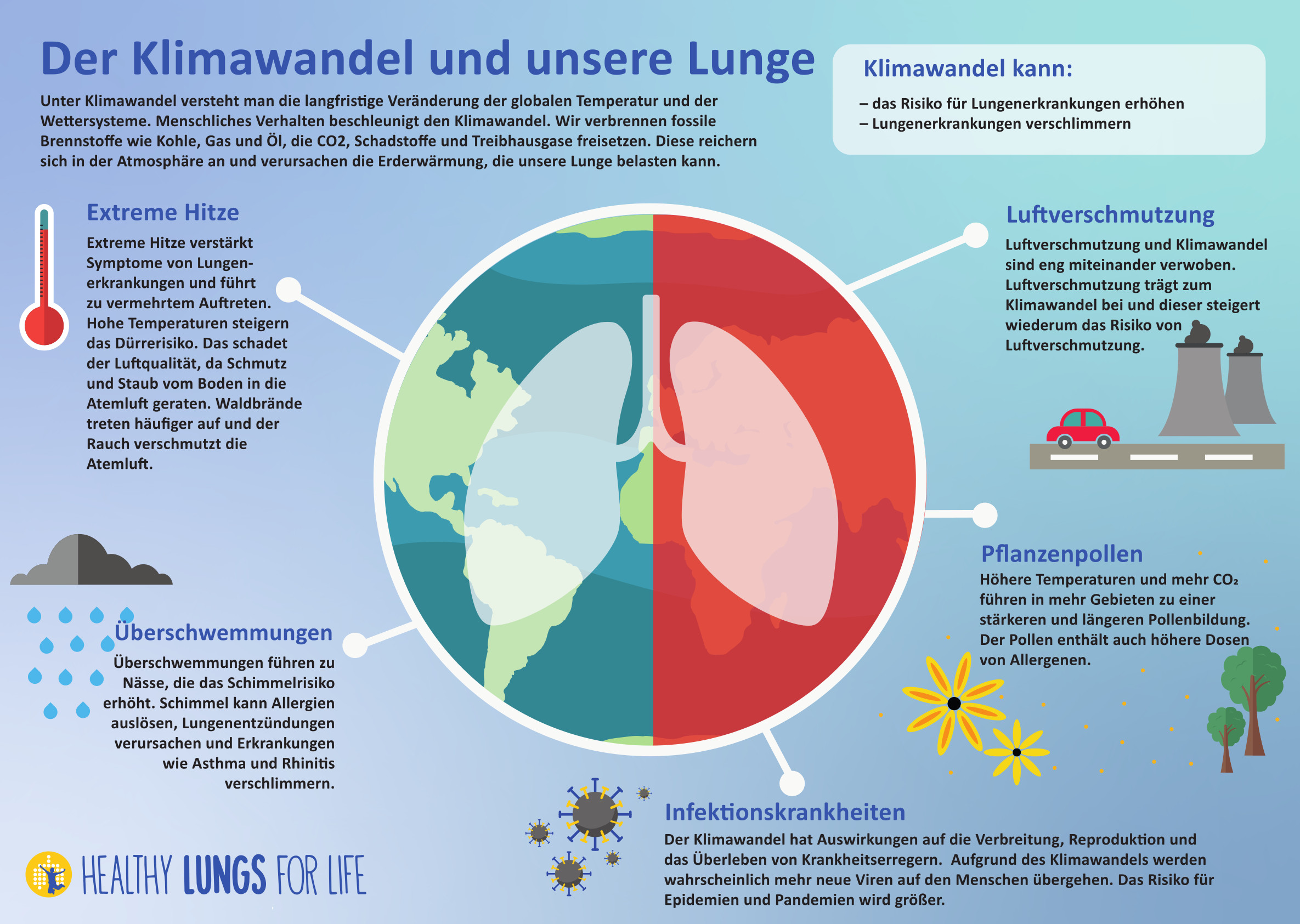 Infografik_Der Klimawandel und unsere Lunge © European Lung Foundation