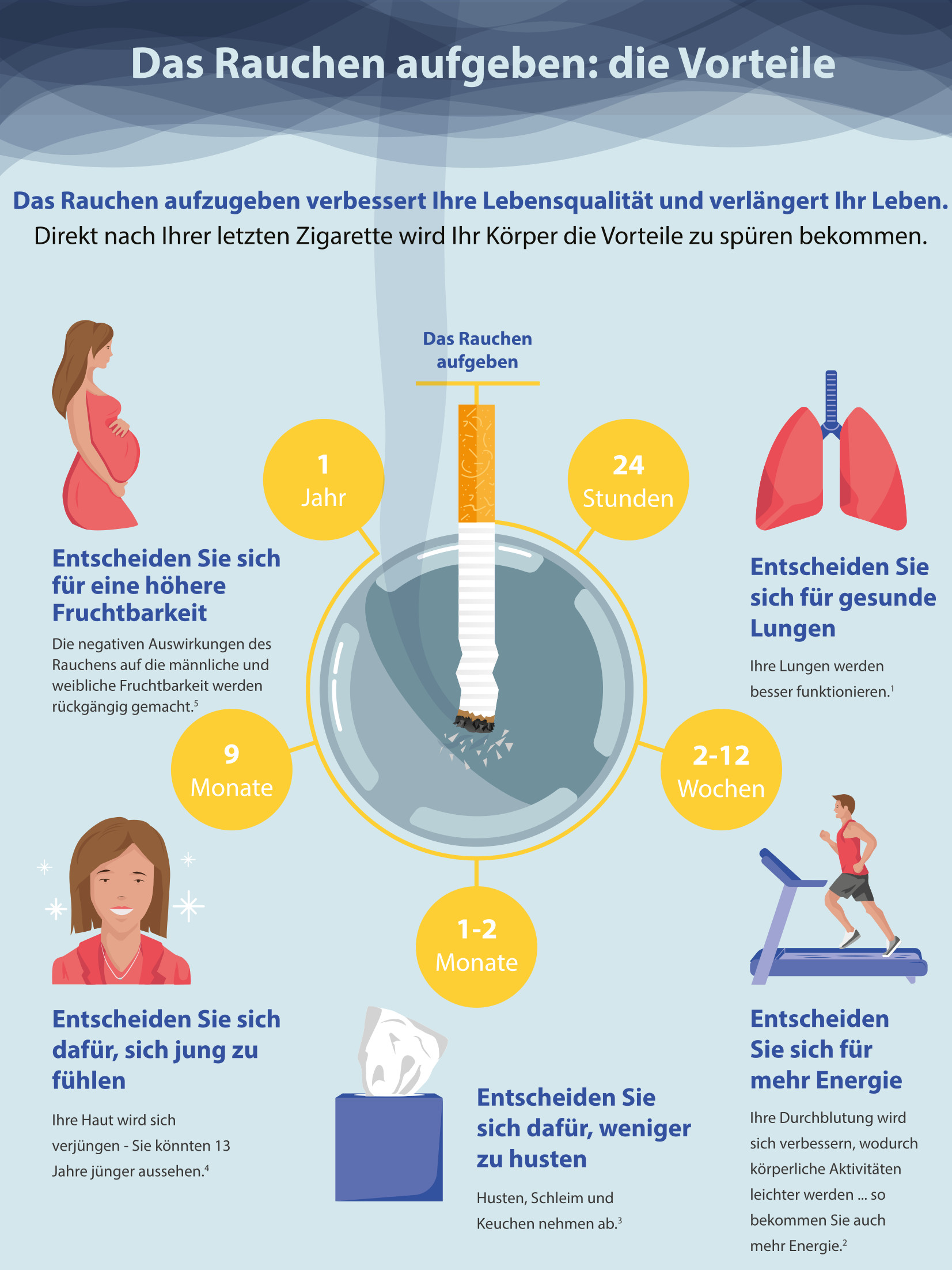 Infografik_Die Vorteile des Nicht-Rauchens © European Lung Foundation